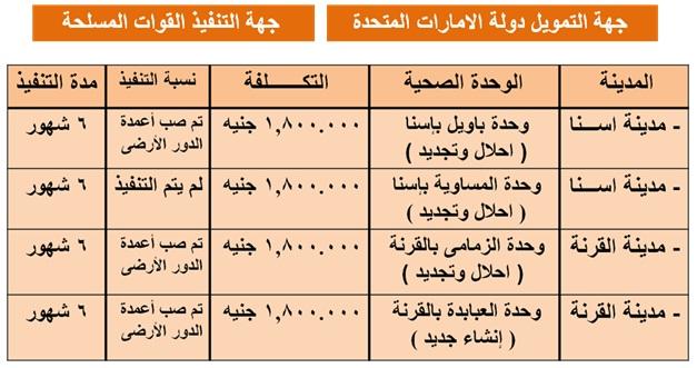 مشروعات قطاع الصحة